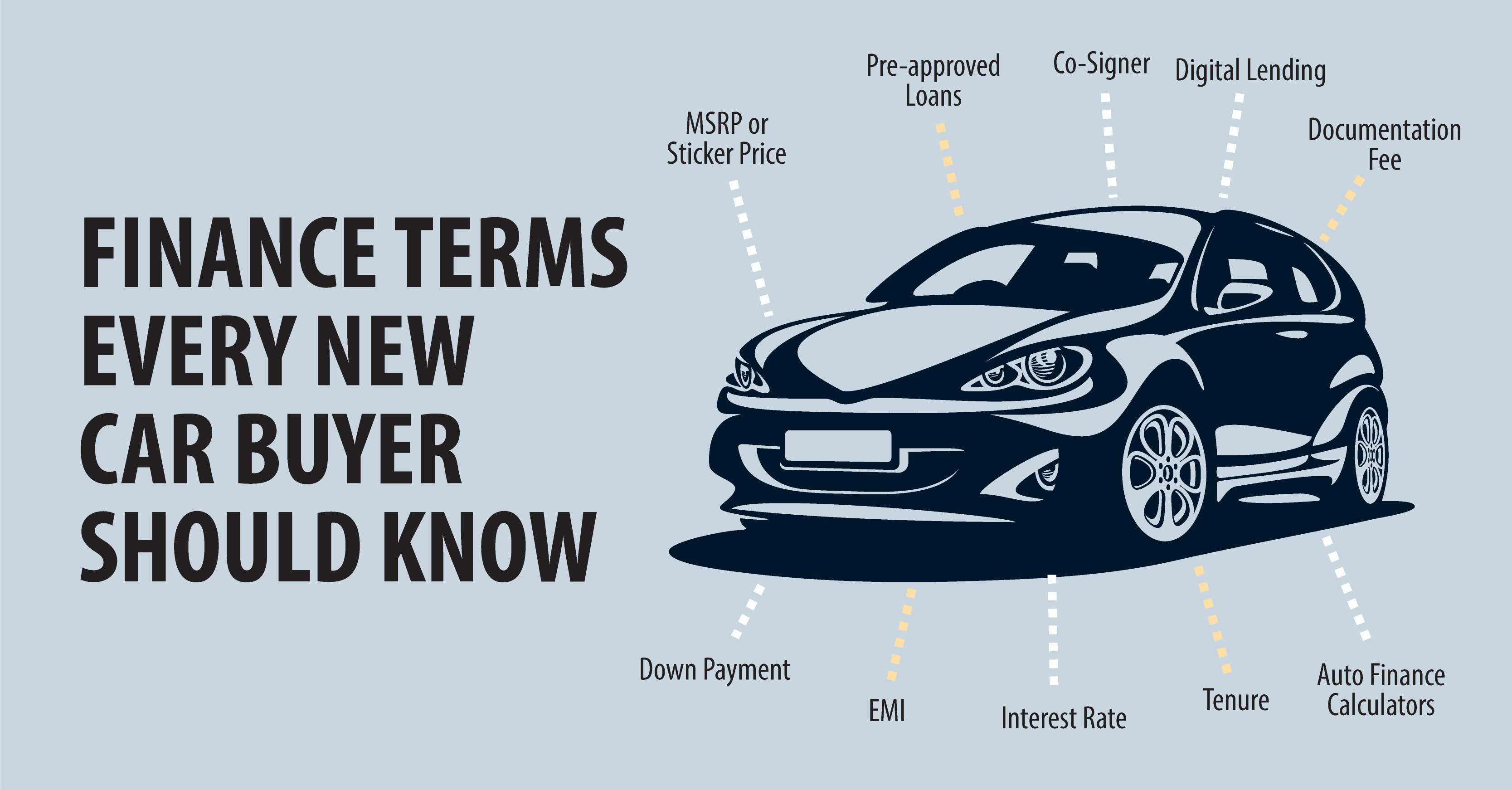 FINANCE TERMS EVERY NEW CAR BUYER SHOULD KNOW