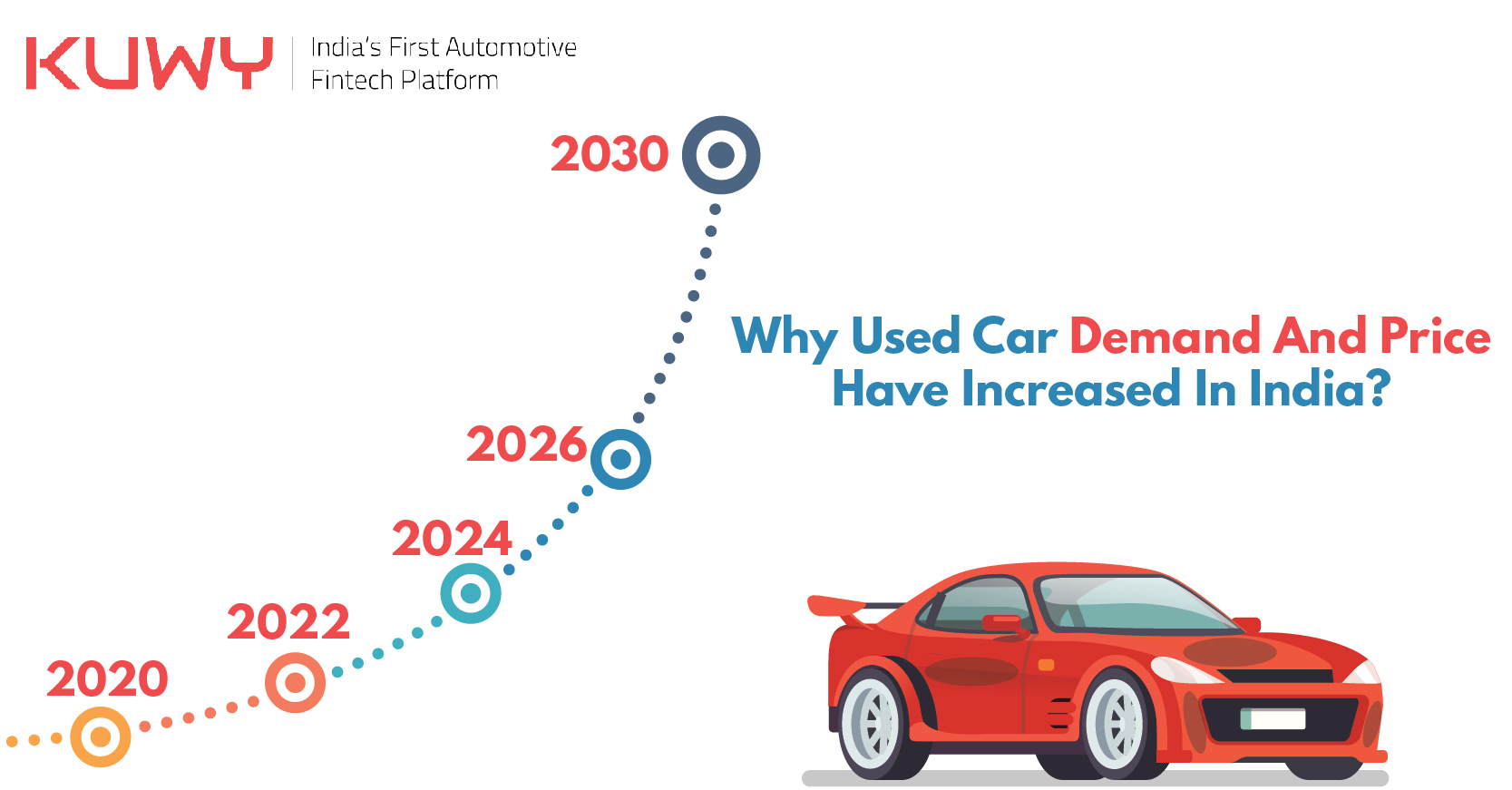 Why Used car demand and Price have increased in India