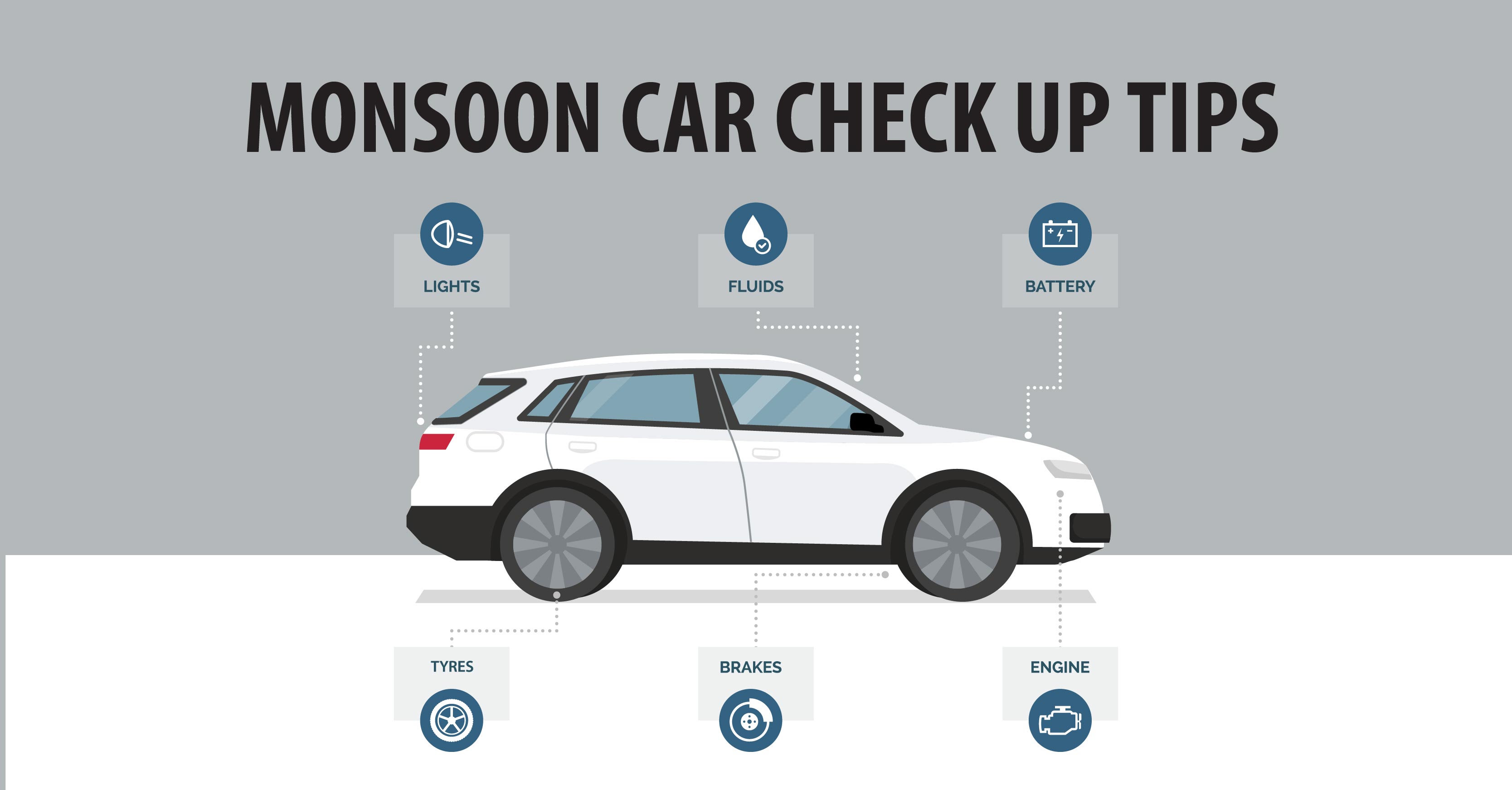 Monsoon Car Check Up Tips